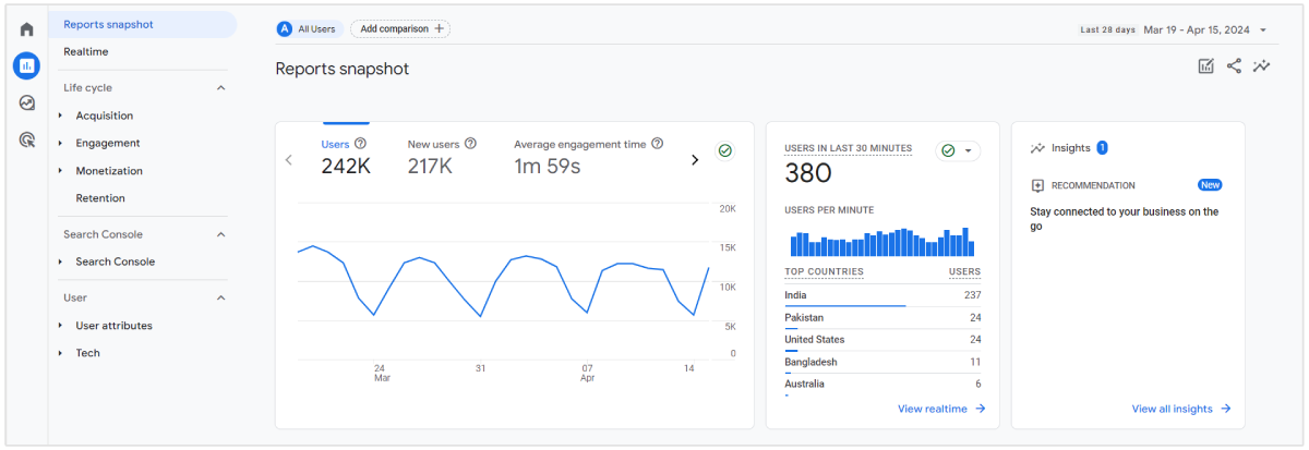 traffico di google analytics